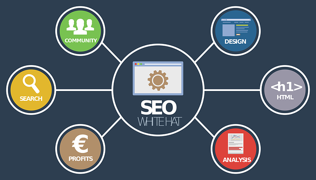 SEO Forenlinks kaufen